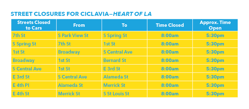 Ciclavia closures 1