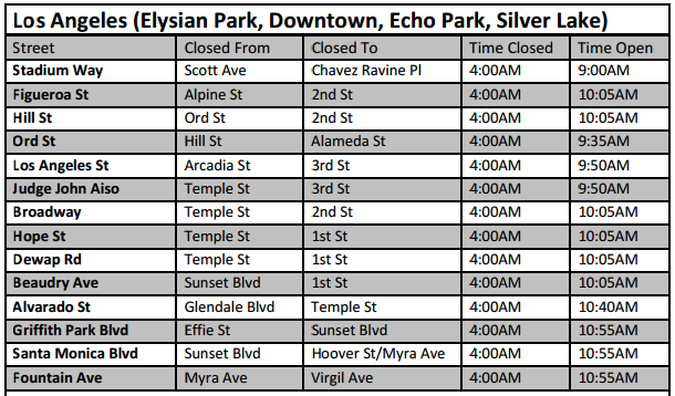 Marathon Closures List